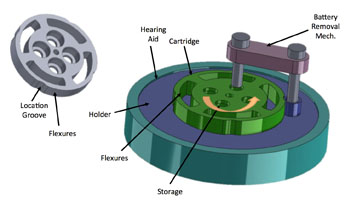 Bottom of prototype showing battery catridge that rotates about center to place a new battery.