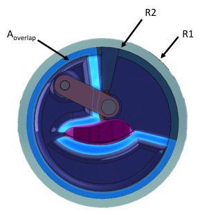 Image of the power analysis and friction between the surfaces.