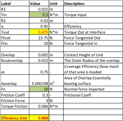 Excel image shoing the efficiency of the unit at 87%